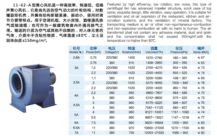 11-62A式多翼離心風機