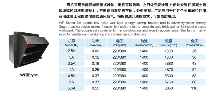 WF邊墻方形軸流風機