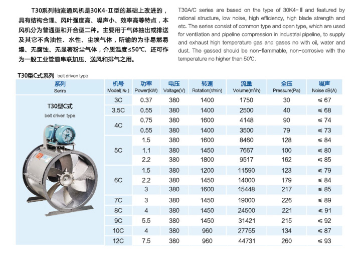 T30C式軸流通風機